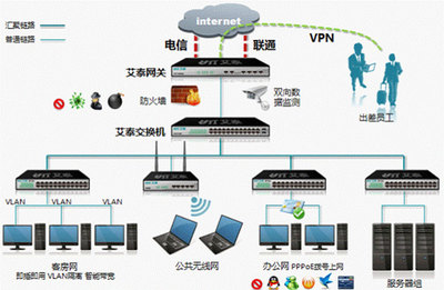 計算機應用網絡系統工程 構建高效互聯的數字世界