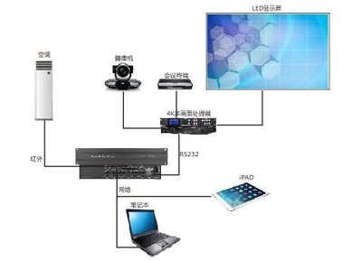 會議系統軟件與大樓弱電工程 從安裝到維護的一體化服務