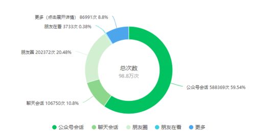 植物科學(xué)領(lǐng)域產(chǎn)品推廣服務(wù) 網(wǎng)絡(luò)技術(shù)助力精準(zhǔn)客戶定位