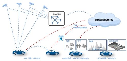 北京開(kāi)放智能汽車高精地圖應(yīng)用試點(diǎn)，加速自動(dòng)駕駛商業(yè)化落地